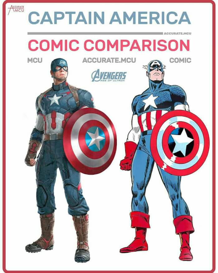 Avengers In Accurate Comic Suits What Would They Look Like 9 -Avengers In Accurate Comic Suits: What Would They Look Like?