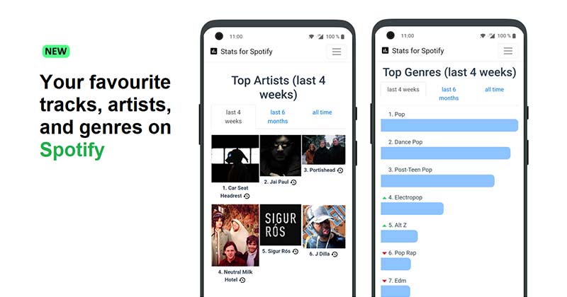 Stats For Spotify: A Comprehensive Guide