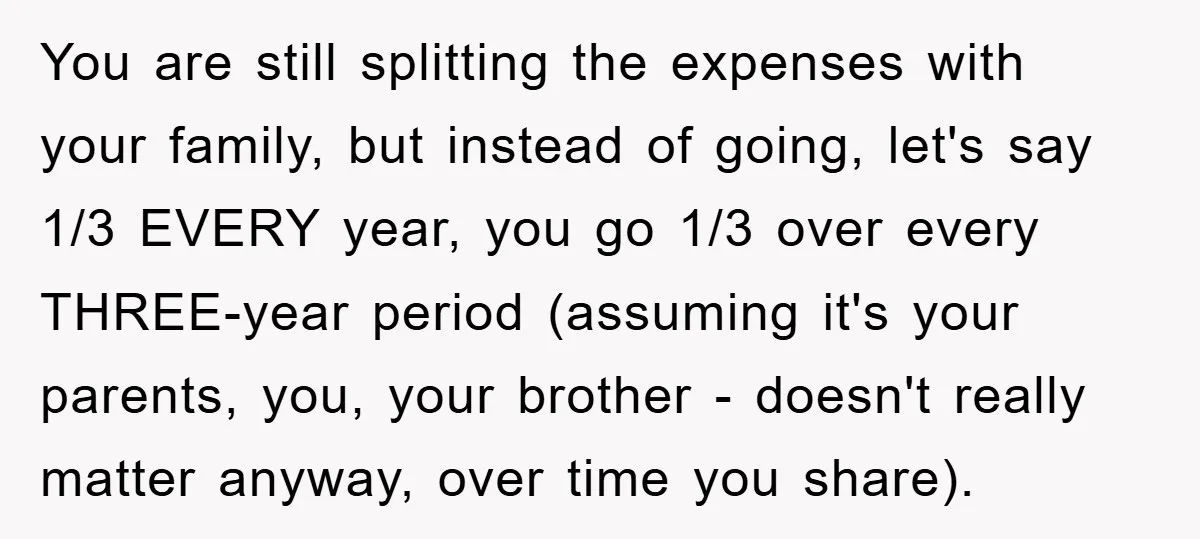 You are still splitting the expenses with your family, but instead of going, let's say 1/3 EVERY year, you go 1/3 over every THREE-year period (assuming it's your parents, you,...