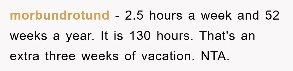 morbundrotund − 2.5 hours a week and 52 weeks a year. It is 130 hours. That's an extra three weeks of vacation. NTA.
