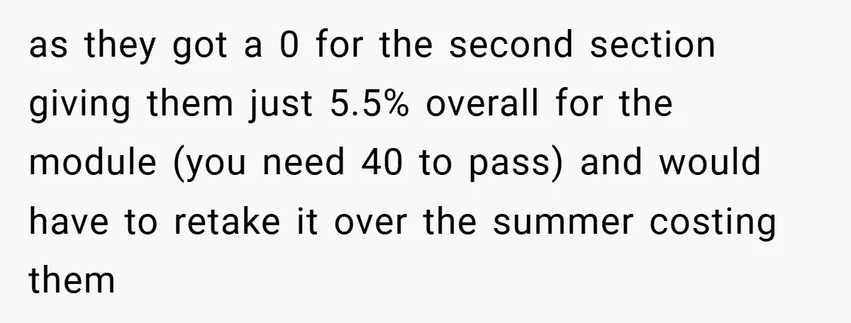 as they got a 0 for the second section giving them just 5.5% overall for the module (you need 40 to pass) and would have to retake it over the...