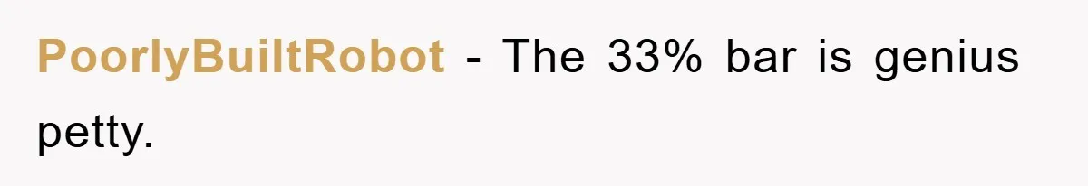 PoorlyBuiltRobot − The 33% bar is genius petty.