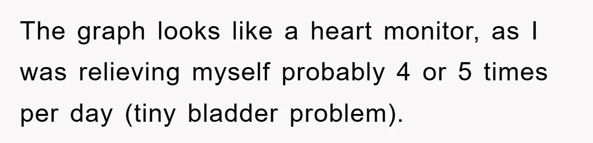 The graph looks like a heart monitor, as I was relieving myself probably 4 or 5 times per day (tiny bladder problem).