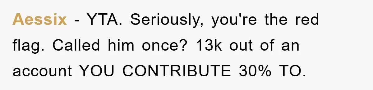Aessix − YTA. Seriously, you're the red flag. Called him once? 13k out of an account YOU CONTRIBUTE 30% TO.
