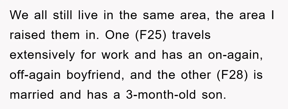 We all still live in the same area, the area I raised them in. One (F25) travels extensively for work and has an on-again, off-again boyfriend, and the other (F28)...
