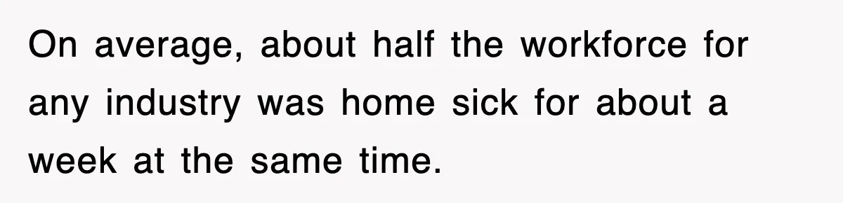 On average, about half the workforce for any industry was home sick for about a week at the same time.