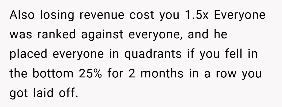 Also losing revenue cost you 1.5x Everyone was ranked against everyone, and he placed everyone in quadrants if you fell in the bottom 25% for 2 months in a row...