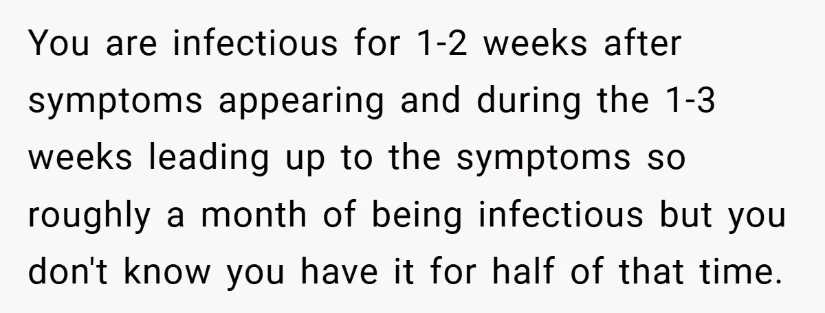 You are infectious for 1-2 weeks after symptoms appearing and during the 1-3 weeks leading up to the symptoms so roughly a month of being infectious but you don't know...