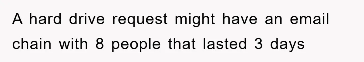 A hard drive request might have an email chain with 8 people that lasted 3 days