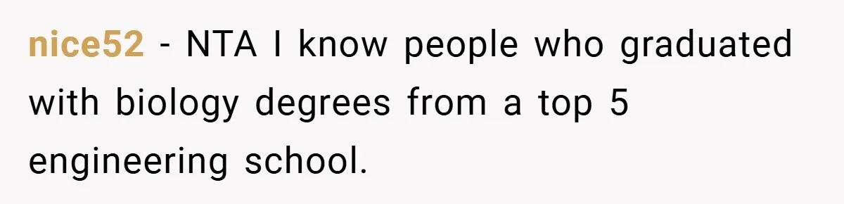 nice52 − NTA I know people who graduated with biology degrees from a top 5 engineering school.