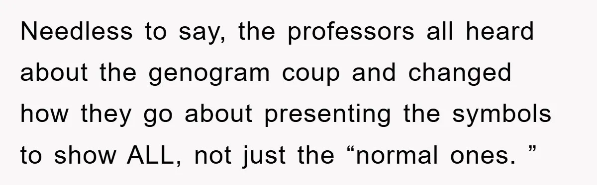 Needless to say, the professors all heard about the genogram coup and changed how they go about presenting the symbols to show ALL, not just the “normal ones. ”