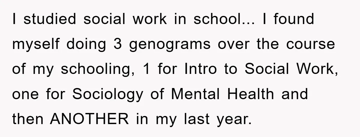 I studied social work in school... I found myself doing 3 genograms over the course of my schooling, 1 for Intro to Social Work, one for Sociology of Mental Health...