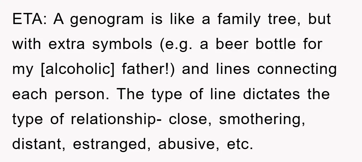ETA: A genogram is like a family tree, but with extra symbols (e.g. a beer bottle for my [alcoholic] father!) and lines connecting each person. The type of line dictates...