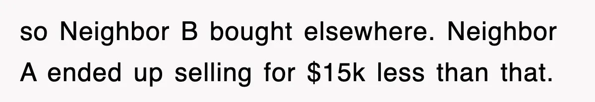 so Neighbor B bought elsewhere. Neighbor A ended up selling for $15k less than that.