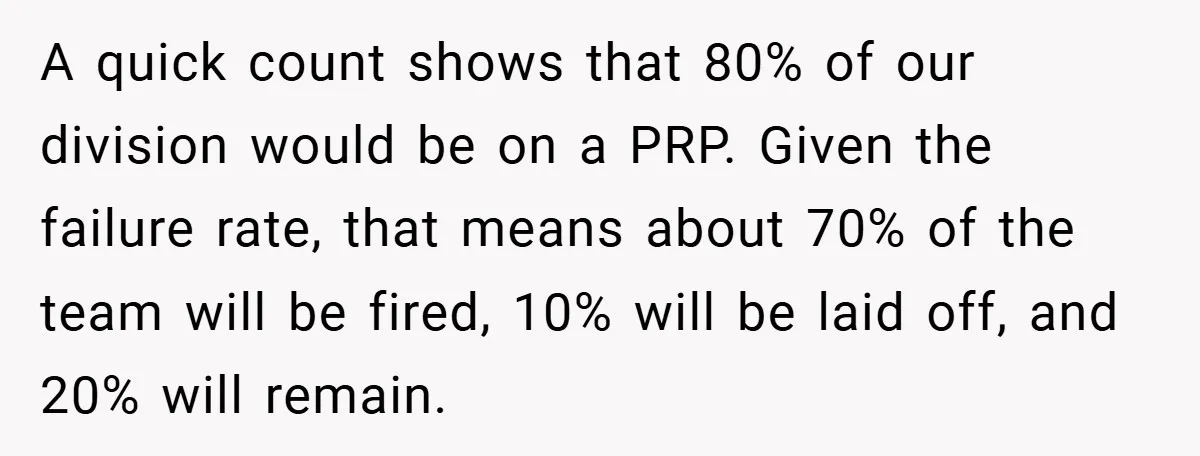 A quick count shows that 80% of our division would be on a PRP. Given the failure rate, that means about 70% of the team will be fired, 10% will...