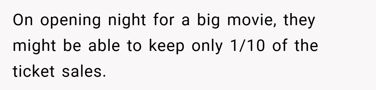 On opening night for a big movie, they might be able to keep only 1/10 of the ticket sales.