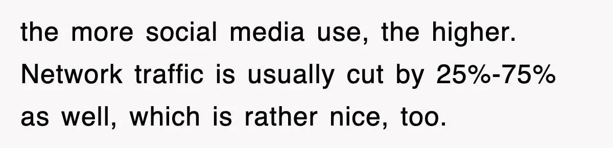 the more social media use, the higher. Network traffic is usually cut by 25%-75% as well, which is rather nice, too.