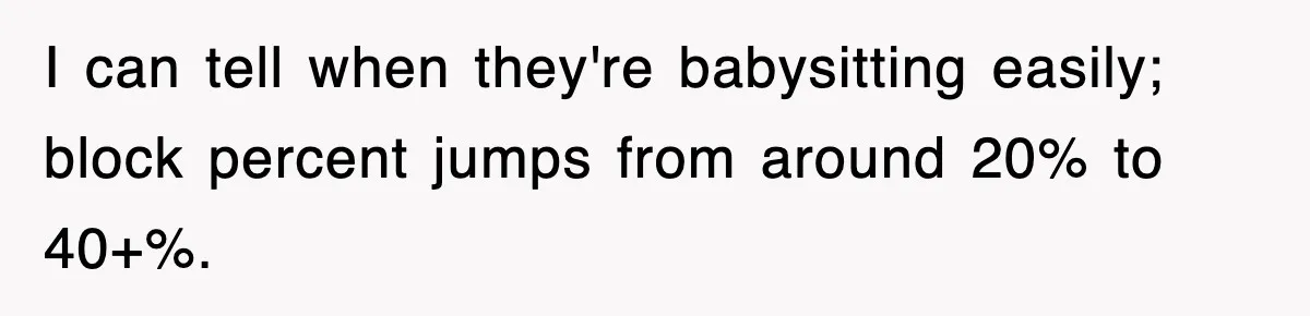 I can tell when they're babysitting easily; block percent jumps from around 20% to 40+%.