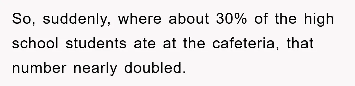 So, suddenly, where about 30% of the high school students ate at the cafeteria, that number nearly doubled.