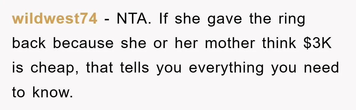 wildwest74 − NTA. If she gave the ring back because she or her mother think $3K is cheap, that tells you everything you need to know.