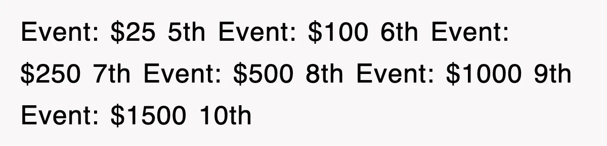Event: $25 5th Event: $100 6th Event: $250 7th Event: $500 8th Event: $1000 9th Event: $1500 10th
