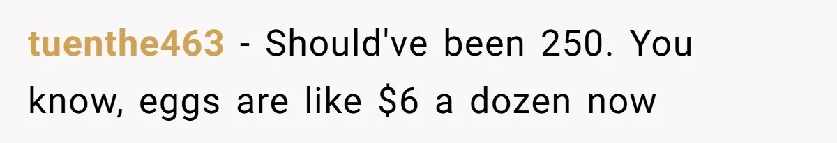 tuenthe463 - Should've been 250. You know, eggs are like $6 a dozen now