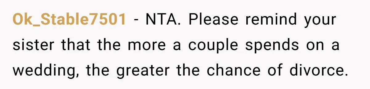 Ok_Stable7501 − NTA. Please remind your sister that the more a couple spends on a wedding, the greater the chance of divorce.