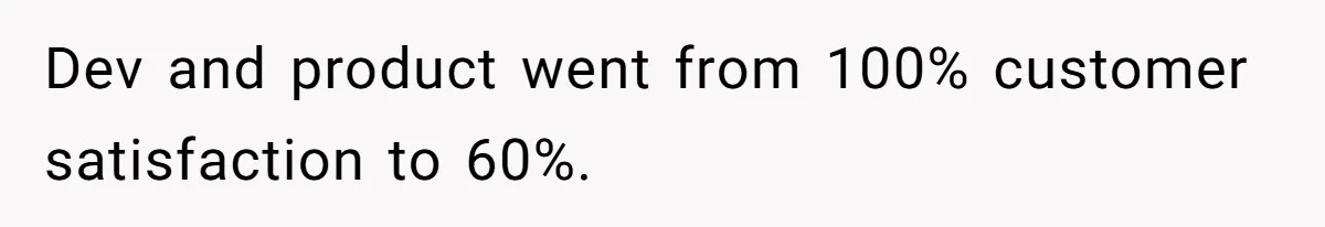 Dev and product went from 100% customer satisfaction to 60%.