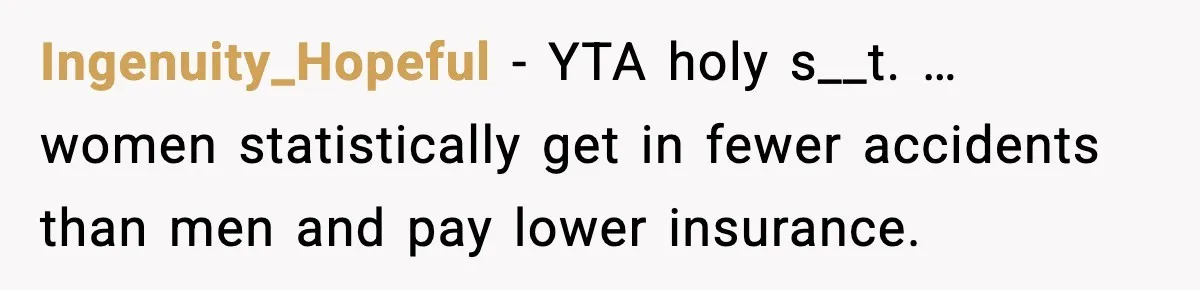 Ingenuity_Hopeful - YTA holy s__t. … women statistically get in fewer accidents than men and pay lower insurance.
