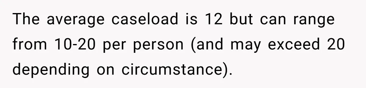 The average caseload is 12 but can range from 10-20 per person (and may exceed 20 depending on circumstance).