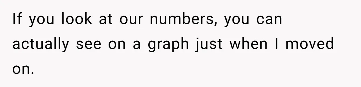 If you look at our numbers, you can actually see on a graph just when I moved on.