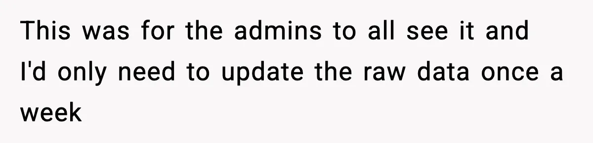 This was for the admins to all see it and I'd only need to update the raw data once a week
