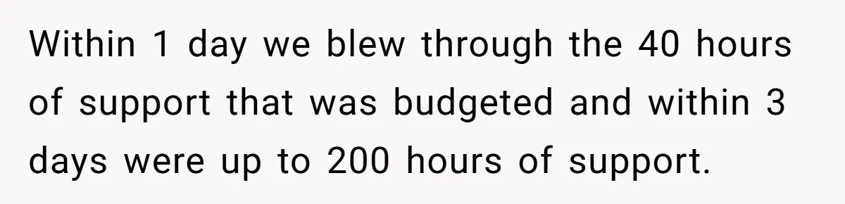 Within 1 day we blew through the 40 hours of support that was budgeted and within 3 days were up to 200 hours of support.