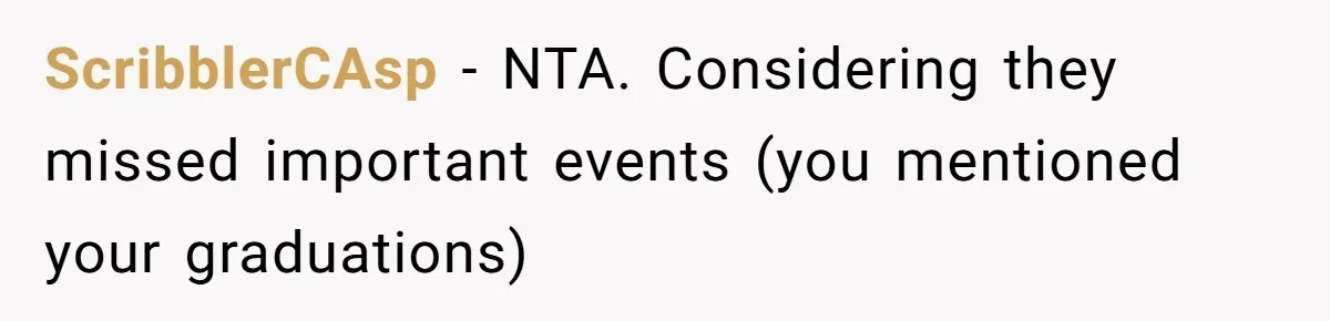 ScribblerCAsp − NTA. Considering they missed important events (you mentioned your graduations)