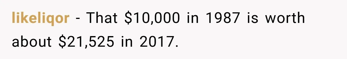 likeliqor − That $10,000 in 1987 is worth about $21,525 in 2017.
