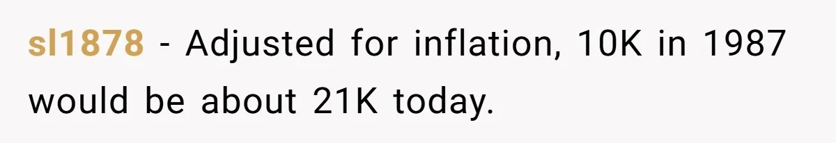 sl1878 − Adjusted for inflation, 10K in 1987 would be about 21K today.
