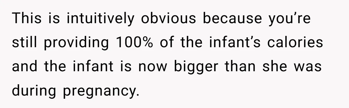 This is intuitively obvious because you’re still providing 100% of the infant’s calories and the infant is now bigger than she was during pregnancy.
