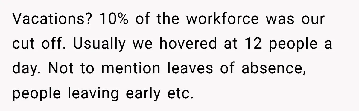 Vacations? 10% of the workforce was our cut off. Usually we hovered at 12 people a day. Not to mention leaves of absence, people leaving early etc.
