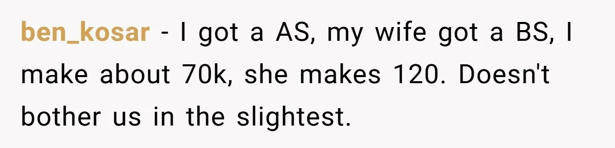 ben_kosar − I got a AS, my wife got a BS, I make about 70k, she makes 120. Doesn't bother us in the slightest.
