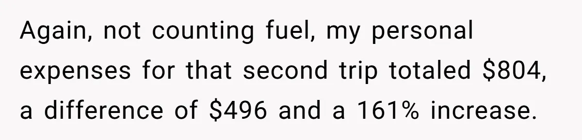 When The Boss Said £40 Was The Limit, Consultant Bought Meals For The Homeless To Make Sure He Hit It Again, not counting fuel, my personal expenses for that second trip totaled $804, a difference of $496 and a 161% increase.