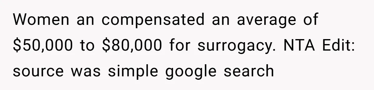 Couple Wants Brother-In-Law’s Help Having Kids, He Demands She Carry Three Extra Babies For Him First Women an compensated an average of $50,000 to $80,000 for surrogacy. NTA Edit: source was simple google search