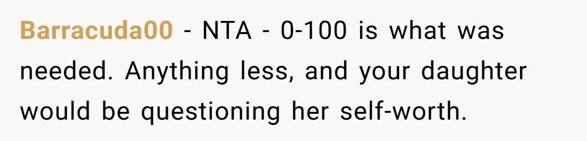 Dad Kicks Parents Out After They Mock His Daughter’s Piano Performance Barracuda00 − NTA - 0-100 is what was needed. Anything less, and your daughter would be questioning her self-worth.