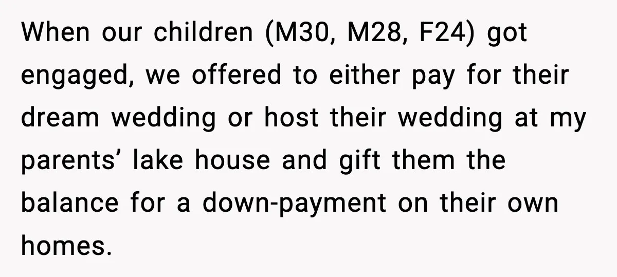 Uncle Denies Niece a House Down-Payment After Her Lavish Wedding When our children (M30, M28, F24) got engaged, we offered to either pay for their dream wedding or host their wedding at my parents’ lake house and gift them the...