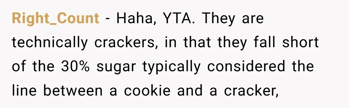 Right_Count − Haha, YTA. They are technically crackers, in that they fall short of the 30% sugar typically considered the line between a cookie and a cracker,