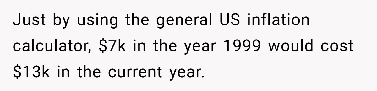 Just by using the general US inflation calculator, $7k in the year 1999 would cost $13k in the current year.