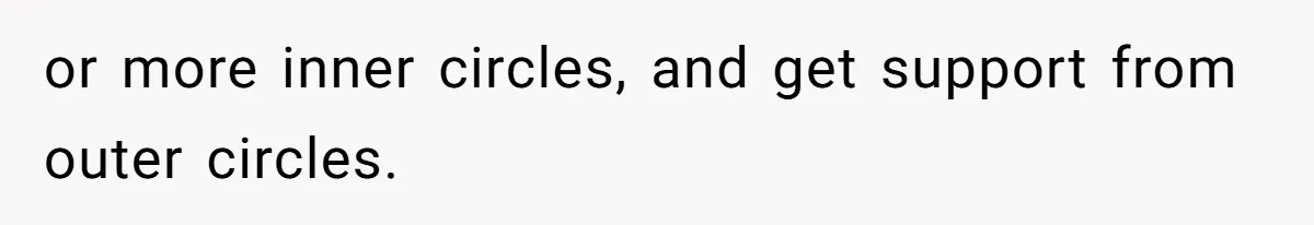 or more inner circles, and get support from outer circles.