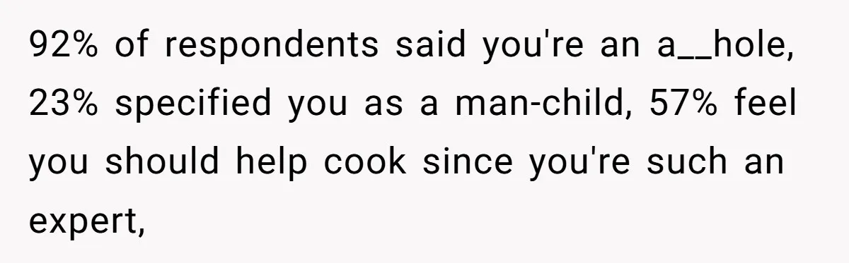 92% of respondents said you're an a__hole, 23% specified you as a man-child, 57% feel you should help cook since you're such an expert,