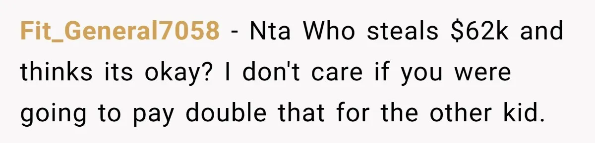 Fit_General7058 − Nta Who steals $62k and thinks its okay? I don't care if you were going to pay double that for the other kid.