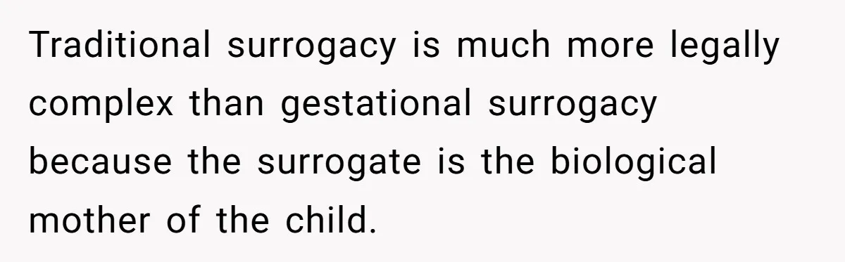 Traditional surrogacy is much more legally complex than gestational surrogacy because the surrogate is the biological mother of the child.