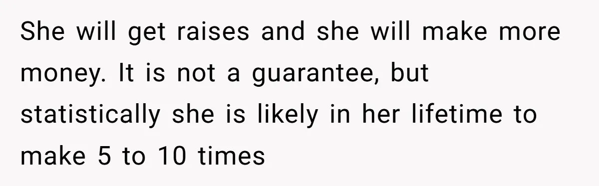 She will get raises and she will make more money. It is not a guarantee, but statistically she is likely in her lifetime to make 5 to 10 times
